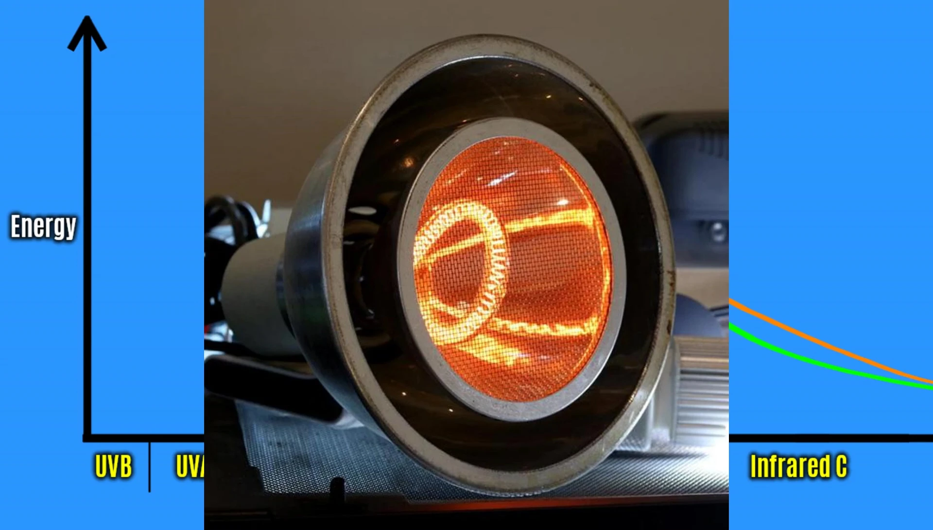 Ceramic heat emitter