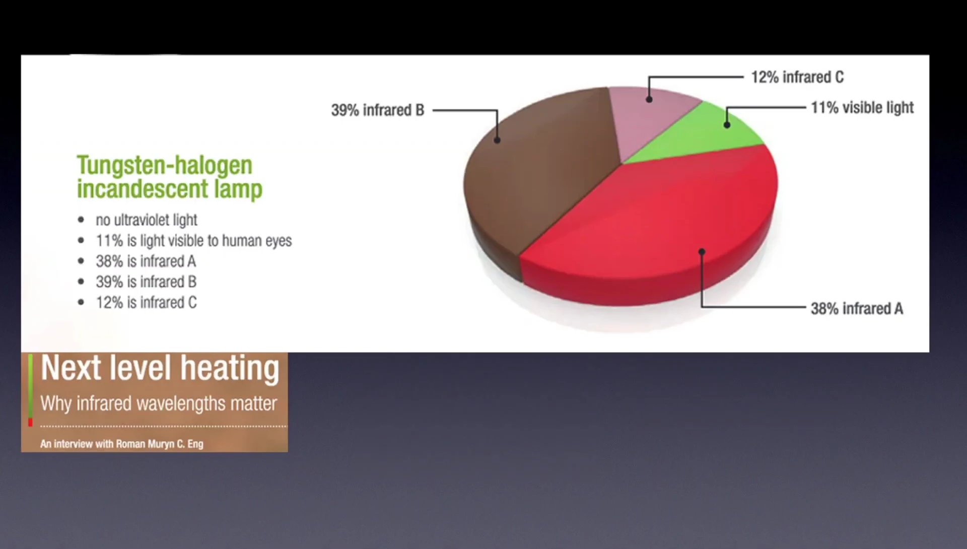 Image showing the infrared radiation spectrum of a heat lamp