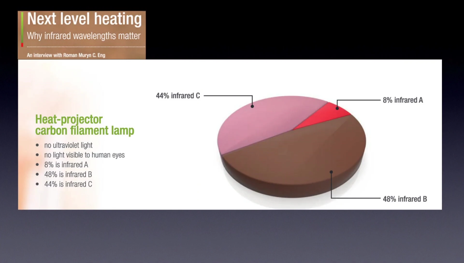 Image showing the infrared radiation spectrum of a deep heat projector